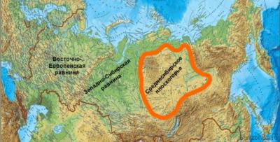 Горы и равнины России (тема окружающего мира, 4 класс) в кратком изложении
